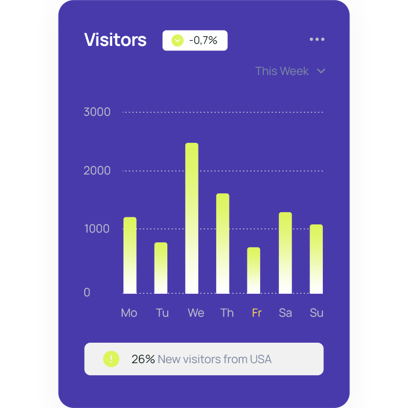 Baner Home Chart Image